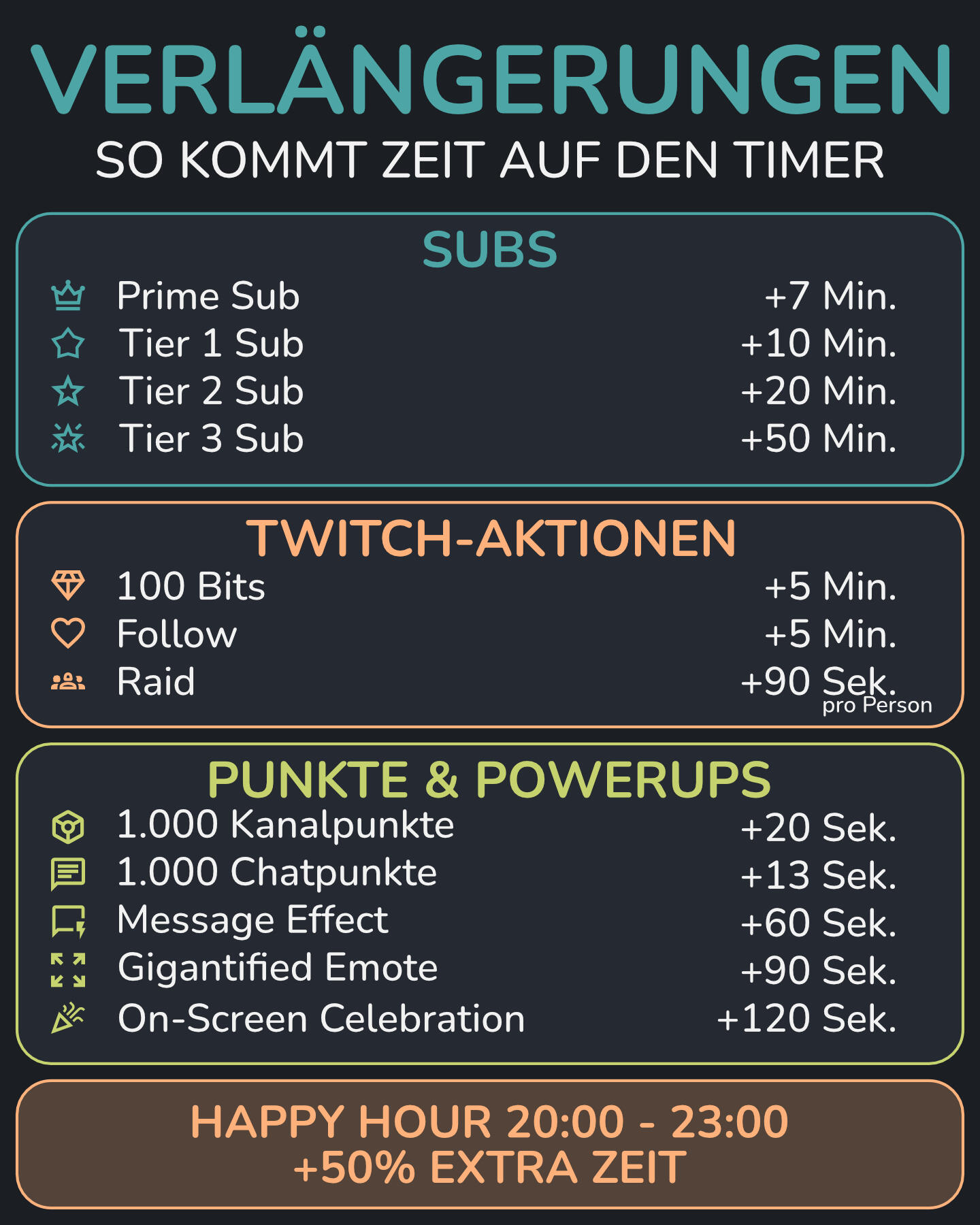 Verlängerung Mumblethon